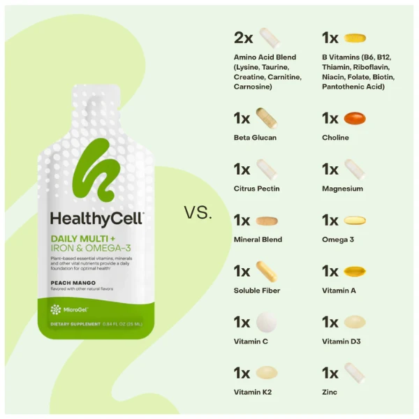 Comparison of Healthycell MicroGel nutrient particle sizes versus traditional pills