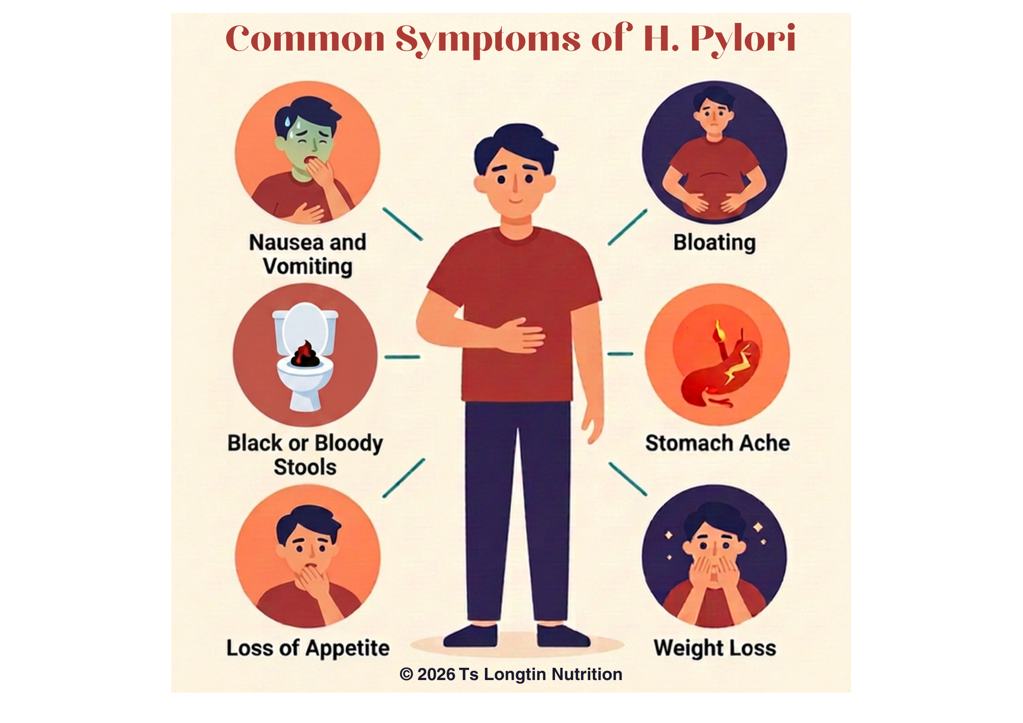 Infographic of common H. pylori symptoms: nausea and vomiting, bloating, black or bloody stools, stomach ache, loss of appetite, weight loss
